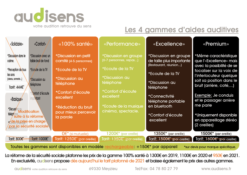 Audisens Meilleur Prix Appareil Auditif Pas Cher Des 444 Audition Meyzieu Decines Pont De Cheruy Villette D Anthon Chassieu Lyon